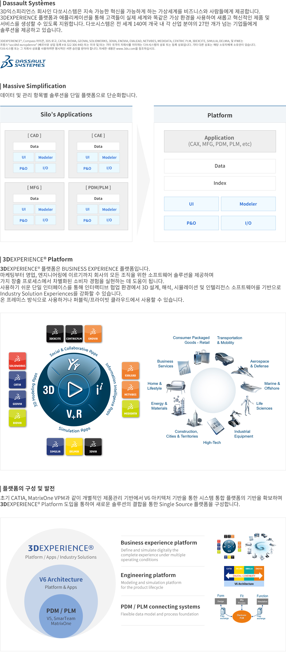 3DEXPREIENCE_Platform_2